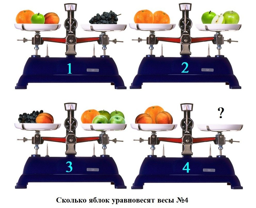 Задача с весами и фруктами