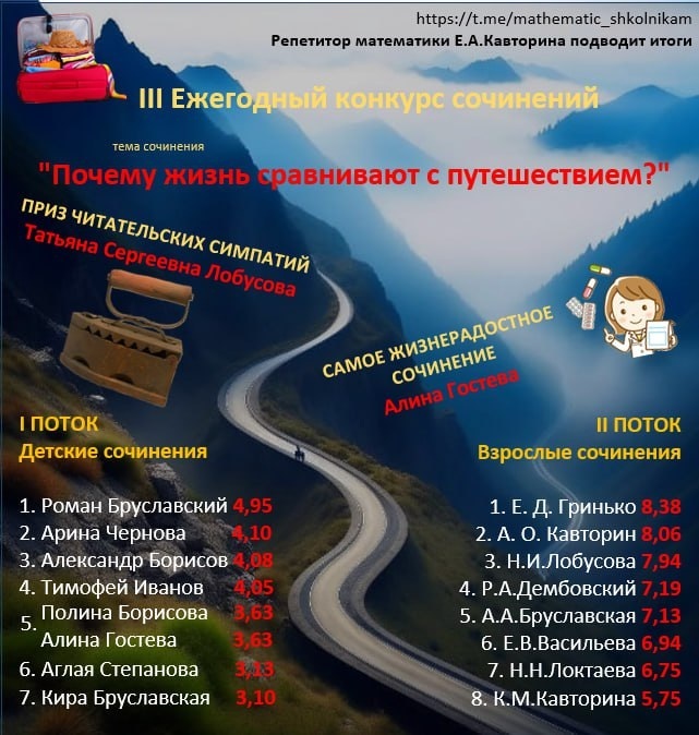 Награждение победителей